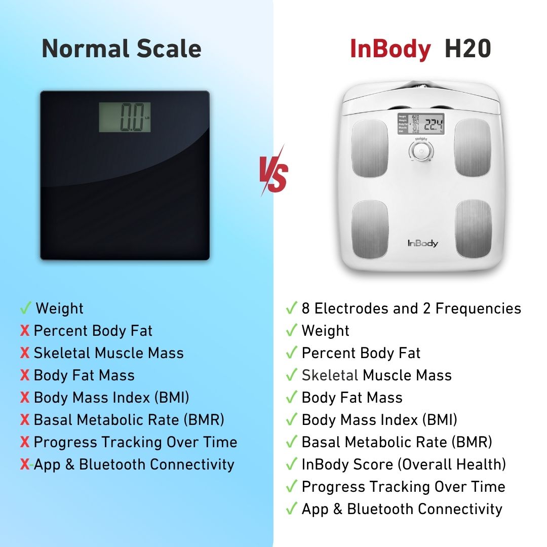 inbody dial h20n محلل تكوين الجسم العاج/البيج
