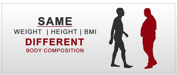 Do You Know Your Body Composition?