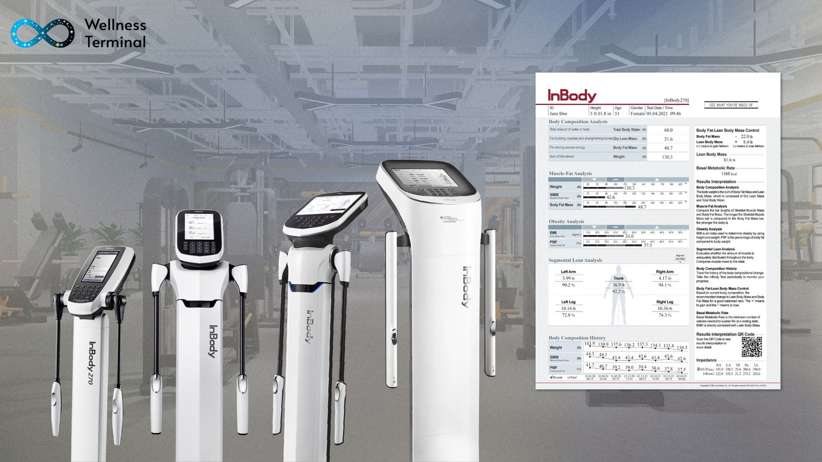InBody Test. How to Read Your InBody Scan Results