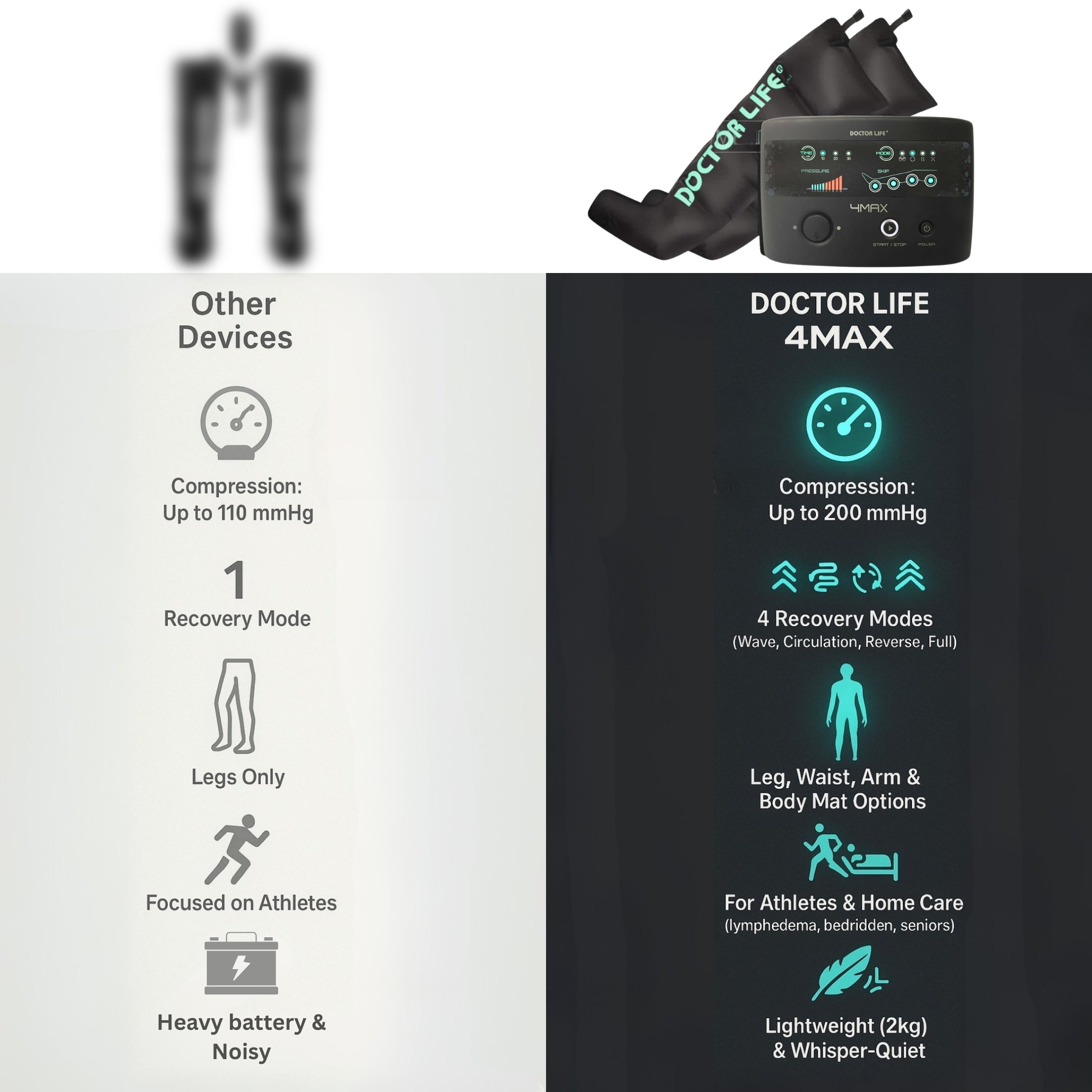 Dr.Life 4Max: Air Compression Leg Massager | Muscle Recovery