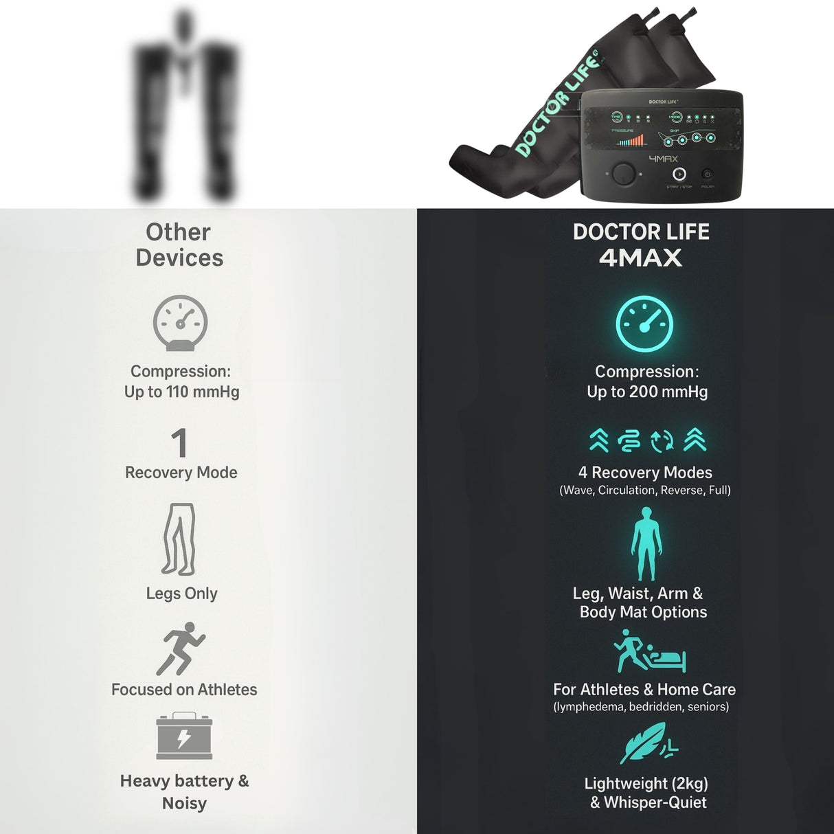 Doctor  Life 4MAX: Air Compression Leg Massager | Muscle Recovery System