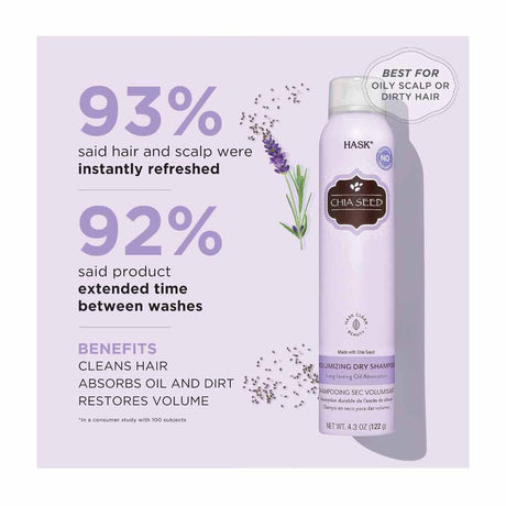 Hask Chia Seed Volumizing Dry Shampoo 122g (2 pcs)