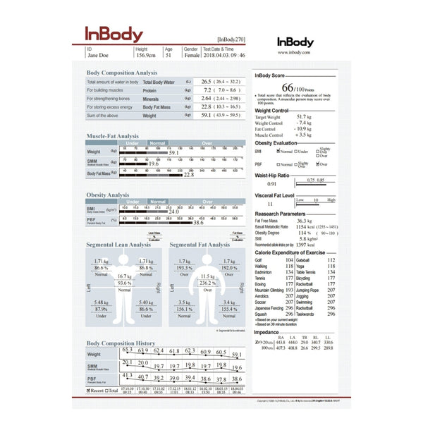 InBody - #No.1 Body Composition Analyzer in the UAE – Wellness Terminal