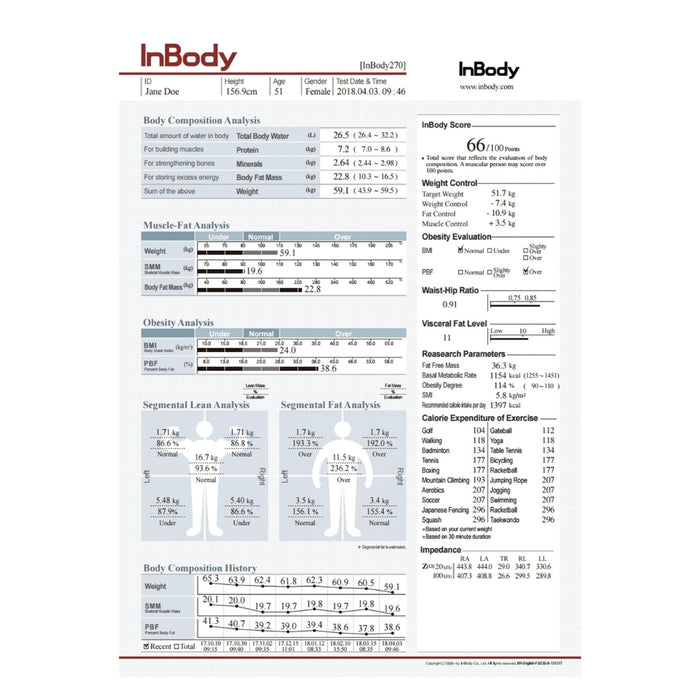 InBody - #No.1 Body Composition Analyzer in the UAE – Wellness Terminal