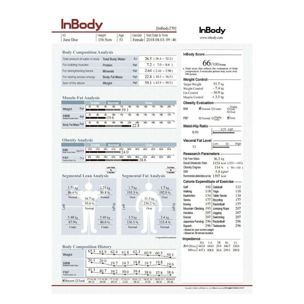 InBody | Body Composition Analyzer | UAE
