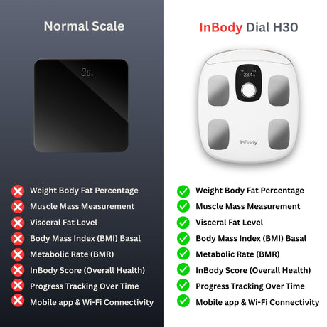 Inbody-h30-smart-scale-vs-other-smart-scales