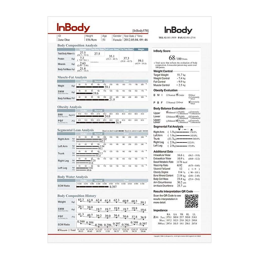Inbody Scan Score Inbody 570 Scan Interpretation Guide – EUJCJ