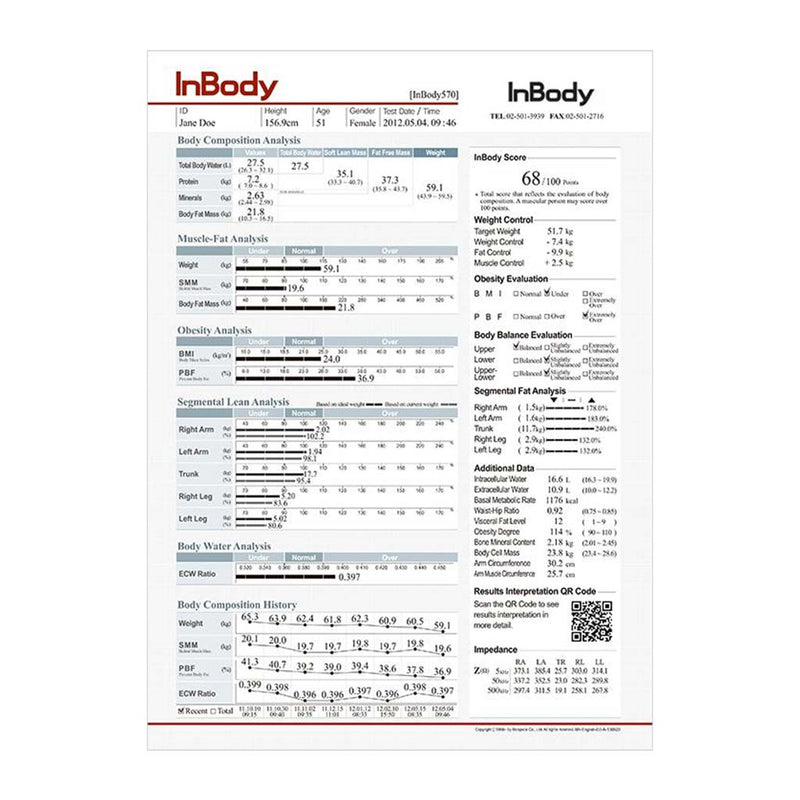 InBody 570 result sheet, InBody body composition