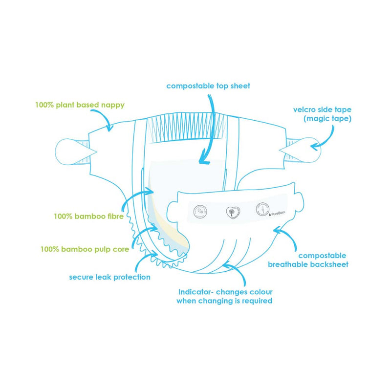 Pureborn---Newborn-Single-Nappies-0-5kg---34pcs---Tropic-3