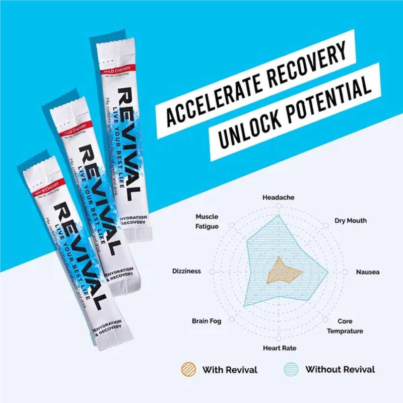 Revival-Rapid-Rehydration-Electrolytes-Powder-Supplement-Drink-Pack-of-12-Accelerate-Recovery