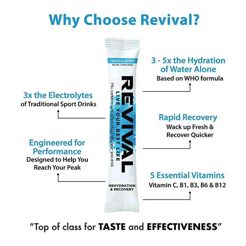 Revival-Rapid-Rehydration-Electrolytes-Powder-Supplement-Drink-Pack-of-12-Why-choose-revival